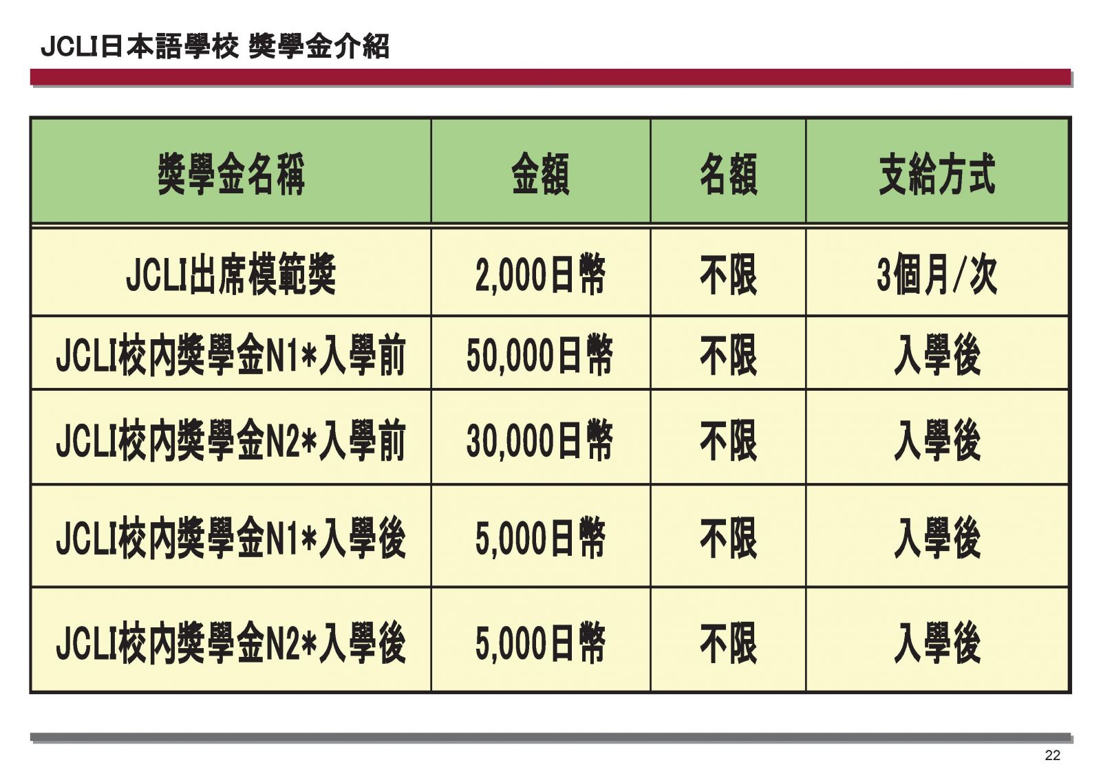 JCLI 獎學金