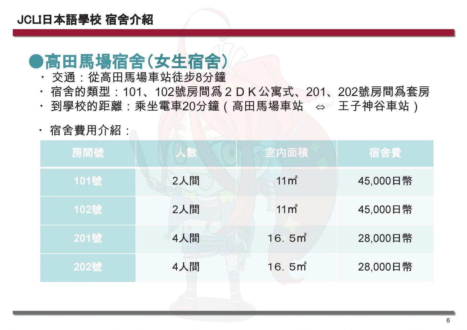 JCLI 日本語學校宿舍簡介